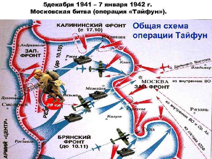 5 декабря 1941 – 7 января 1942 г. Московская битва (операция «Тайфун» ). 
