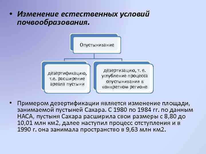 • Изменение естественных условий почвообразования. Опустынивание дезертификацию, т. е. расширение ареала пустыни дезертизацию,
