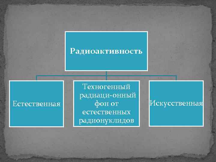 Естественная радиоактивность проект