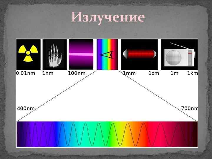 Излучение 