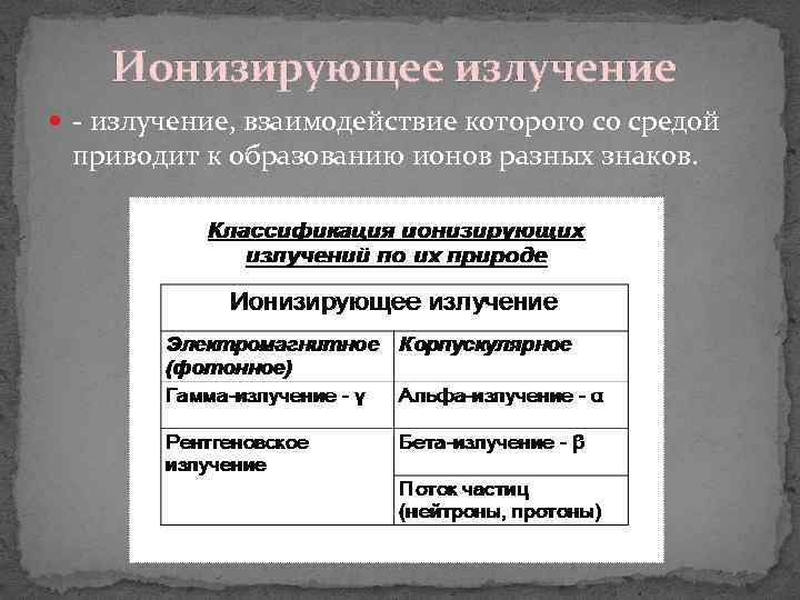 Ионизирующее излучение, взаимодействие которого со средой приводит к образованию ионов разных знаков. 