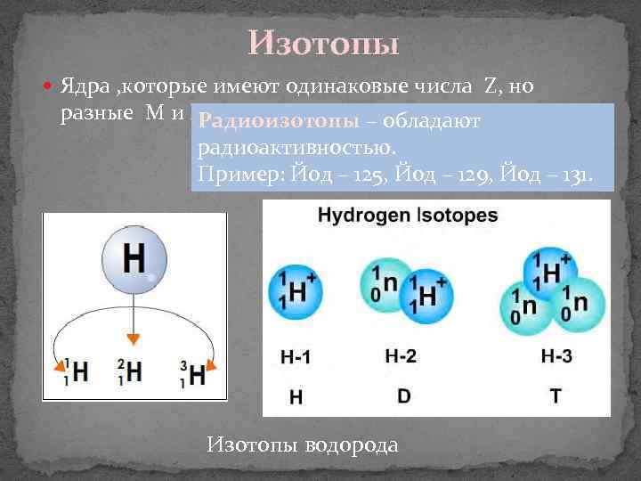 Ядра атомов изотопов содержат одинаковое число. Ядро изотопа. Ядерные изотопы. Изотопы схема. Изотопы йода.