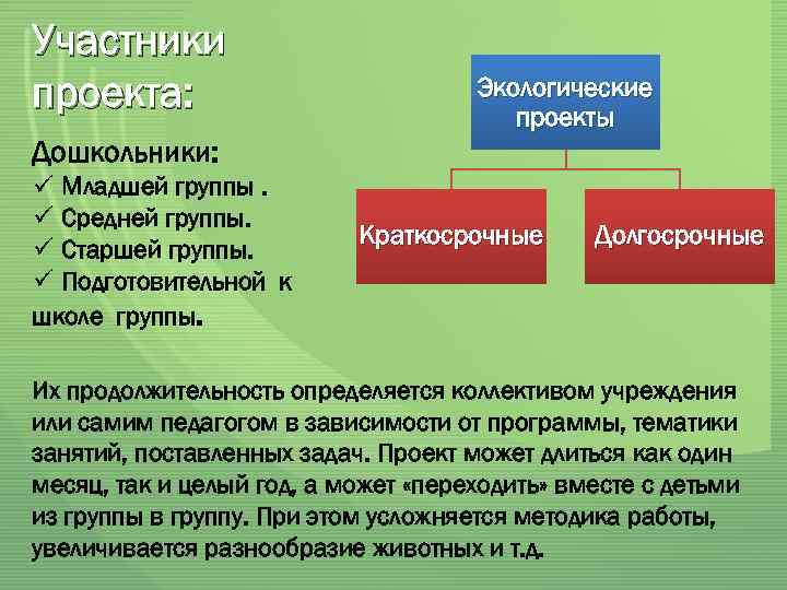 Участники проекта: Экологические проекты Дошкольники: ü Младшей группы. ü Средней группы. ü Старшей группы.