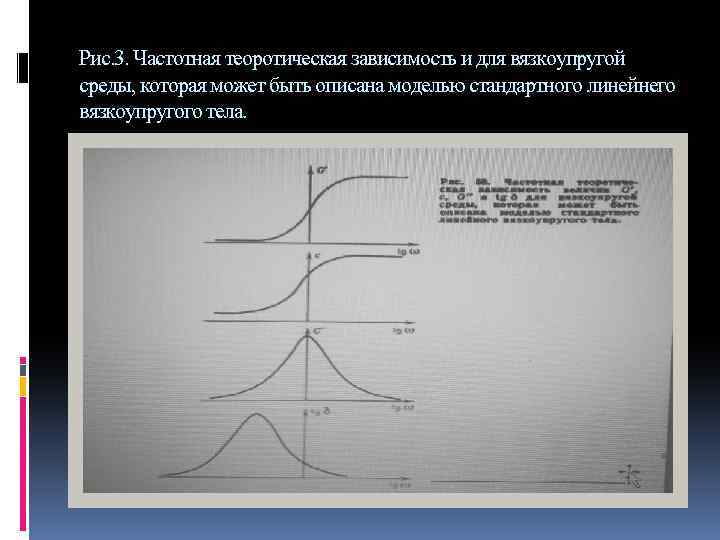 Рис. 3. Частотная теоротическая зависимость и для вязкоупругой среды, которая может быть описана моделью