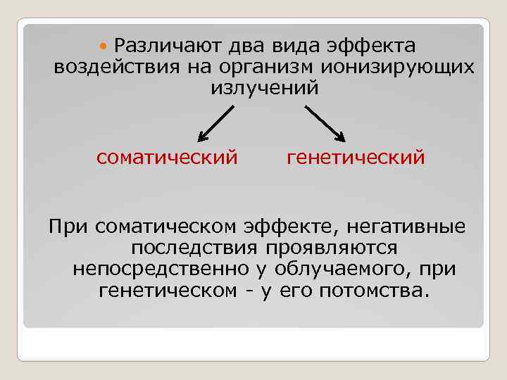 Различают два вида эффекта воздействия на организм ионизирующих излучений соматический генетический При соматическом эффекте,