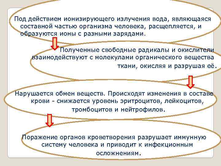 Под действием ионизирующего излучения вода, являющаяся составной частью организма человека, расщепляется, и образуются ионы