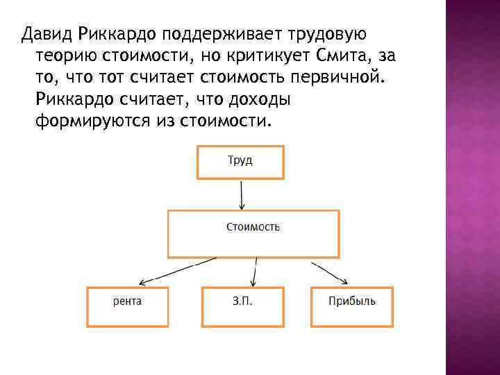 Давид Риккардо поддерживает трудовую теорию стоимости, но критикует Смита, за то, что тот считает