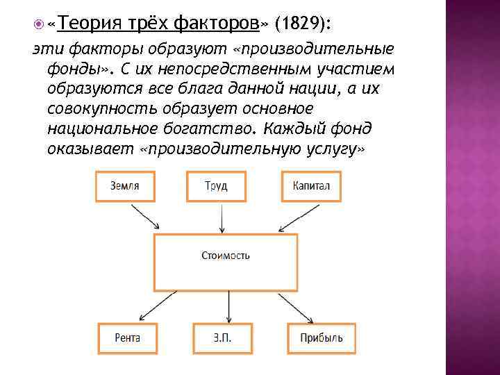 Теория трех. Теория трех факторов. Теория трех факторов Сэя. Теория трех факторов производства. Теория 3 факторов производства.