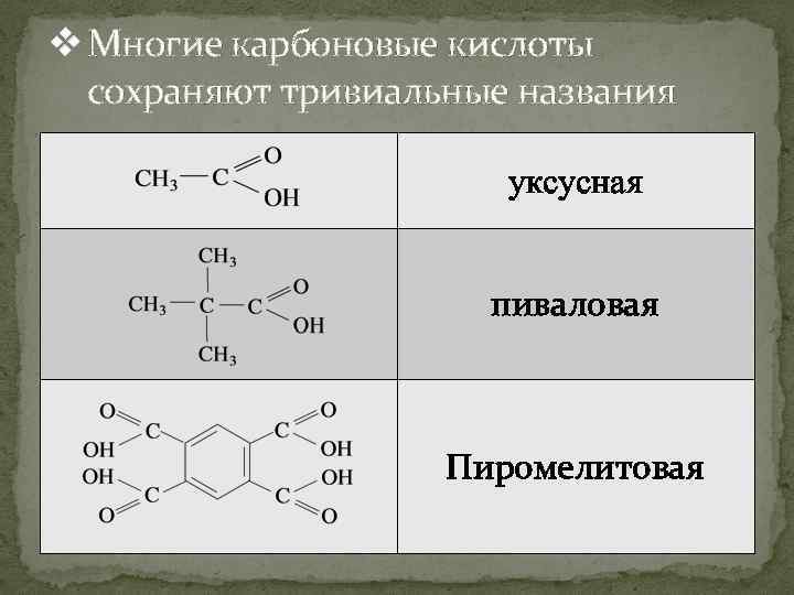 v Многие карбоновые кислоты сохраняют тривиальные названия уксусная пиваловая Пиромелитовая 