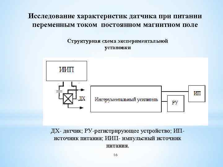 Исследование характеристик датчика при питании переменным током постоянном магнитном поле Структурная схема экспериментальной установки