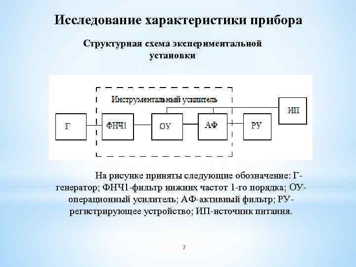 Исследование характеристики прибора Структурная схема экспериментальной установки На рисунке приняты следующие обозначение: Г- генератор;