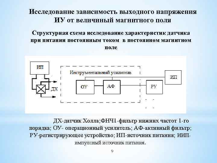 Исследование зависимость выходного напряжения ИУ от величиный магнитного поля Структурная схема исследование характеристик датчика