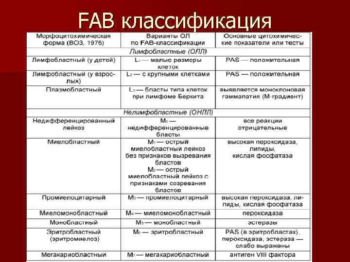 Острые лимфобластные лейкозы этиология патогенез клиническая картина