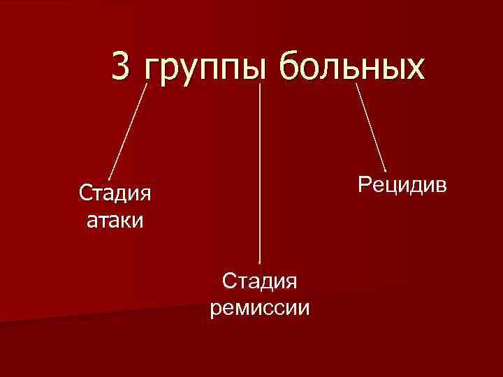3 группы больных Рецидив Стадия атаки Стадия ремиссии 