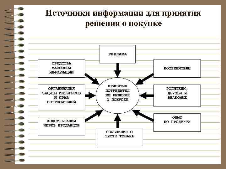 Принятие решений в бизнесе на основе данных практикум проект