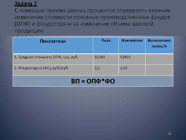 Задача 2 С помощью приема разниц процентов определить влияние изменения стоимости основных производственных фондов