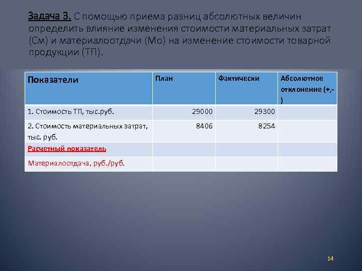 Задача 3. С помощью приема разниц абсолютных величин определить влияние изменения стоимости материальных затрат