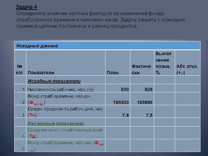 Задача 4 Определить влияние частных факторов на изменение фонда отработанного времени в человеко-часах. Задачу