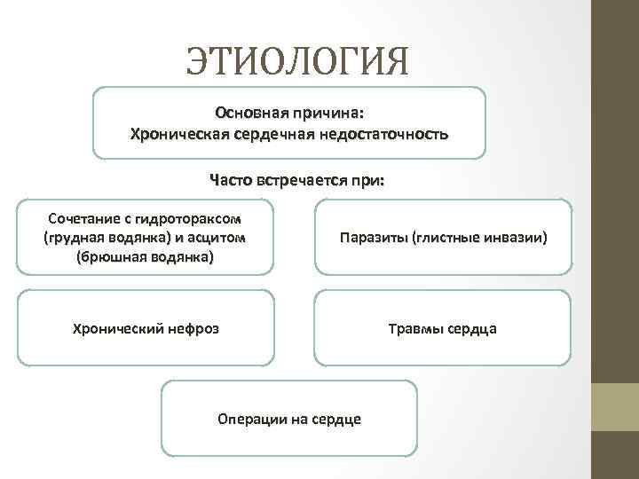 ЭТИОЛОГИЯ Основная причина: Хроническая сердечная недостаточность Часто встречается при: Сочетание с гидротораксом (грудная водянка)