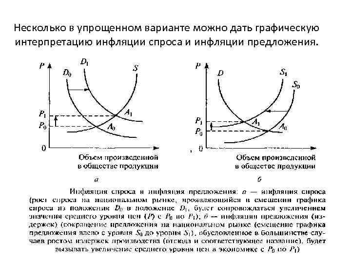 Несколько в упрощенном варианте можно дать графическую интерпретацию инфляции спроса и инфляции предложения. 