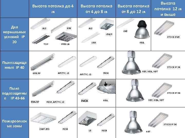 Высота потолка до 4 м Для нормальных условий IP 20 ALS KRK TOP ARCTIC,