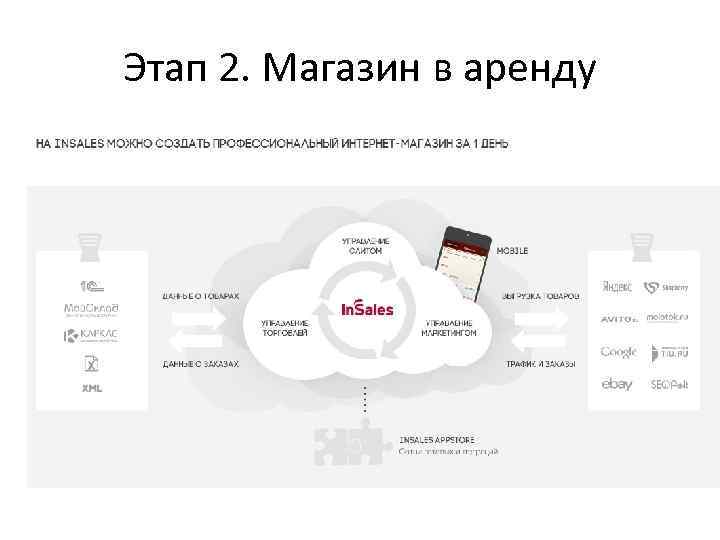 Этап 2. Магазин в аренду 