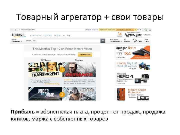 Товарный агрегатор + свои товары Прибыль = абонентская плата, процент от продаж, продажа кликов,