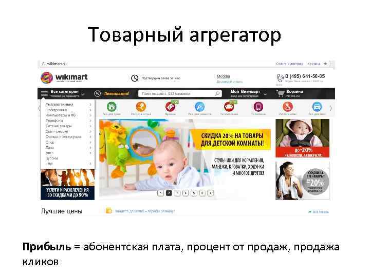 Товарный агрегатор Прибыль = абонентская плата, процент от продаж, продажа кликов 