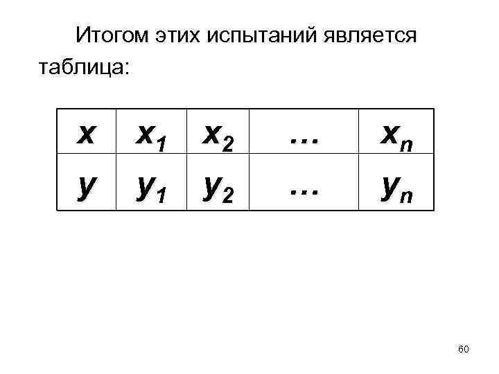  Итогом этих испытаний является таблица: x y x 1 y 1 x 2