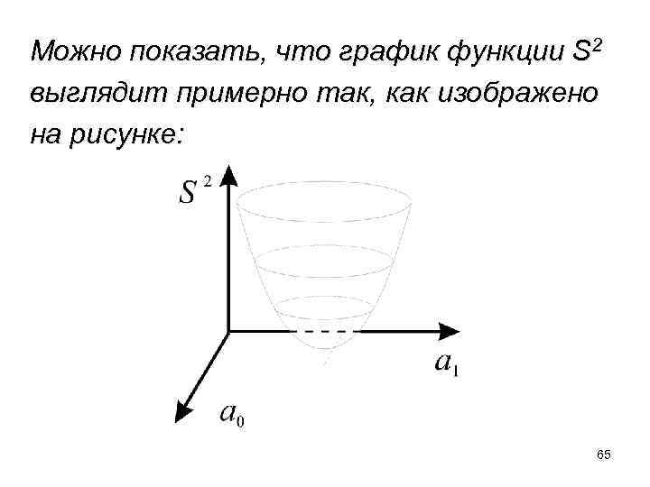 Можно показать, что график функции S 2 выглядит примерно так, как изображено на рисунке: