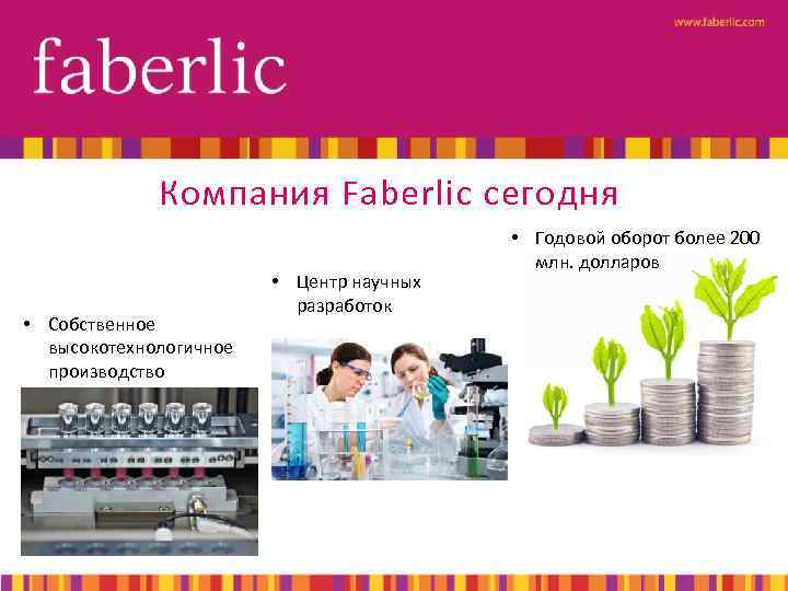 Компания Faberlic сегодня • Собственное высокотехнологичное производство • Центр научных разработок • Годовой оборот