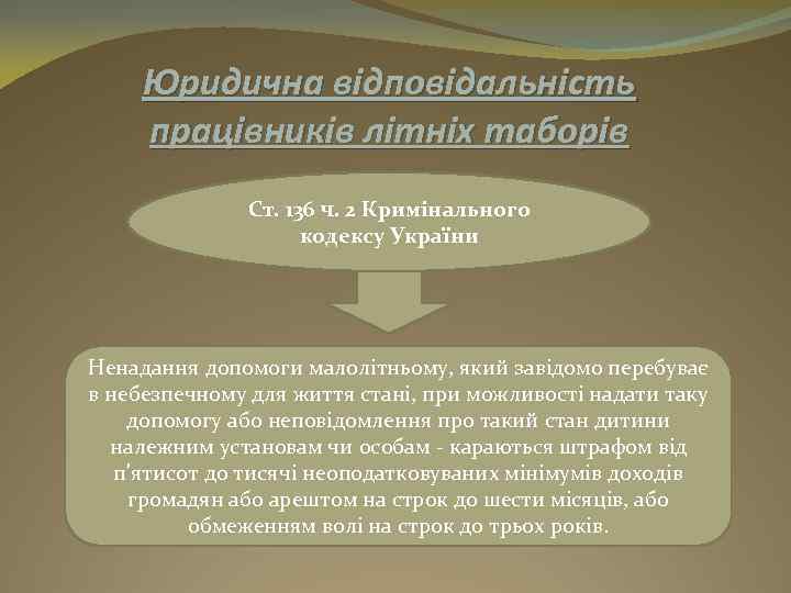 Юридична відповідальність працівників літніх таборів Ст. 136 ч. 2 Кримінального кодексу України Ненадання допомоги