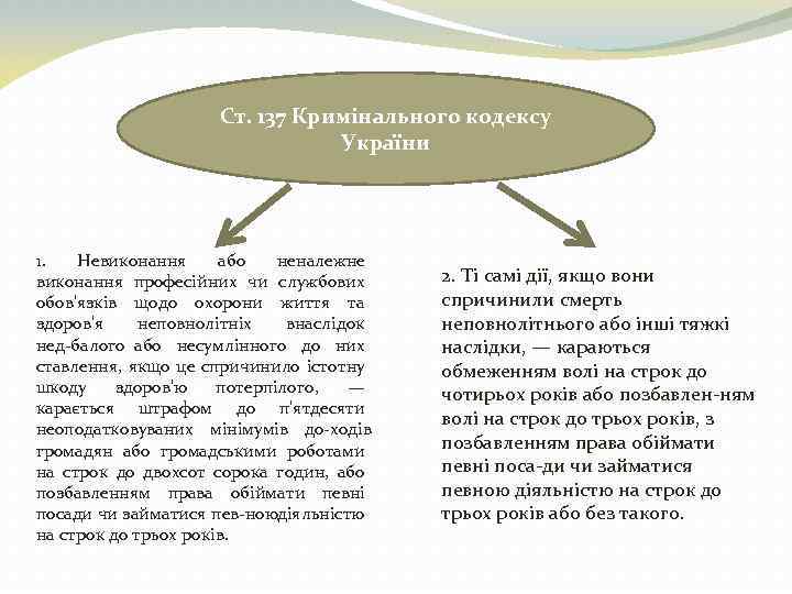 Ст. 137 Кримінального кодексу України 1. Невиконання або неналежне виконання професійних чи службових обов'язків