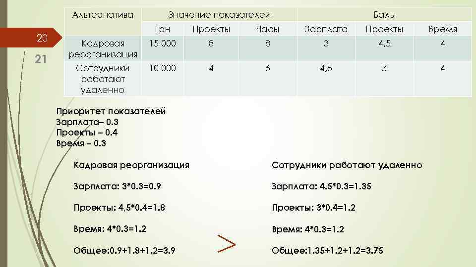 Код зарплатного проекта. Зарплатные проекты. Cir показатель банка что это. Cir показатель формула. Коэффициент Cir банка формула.