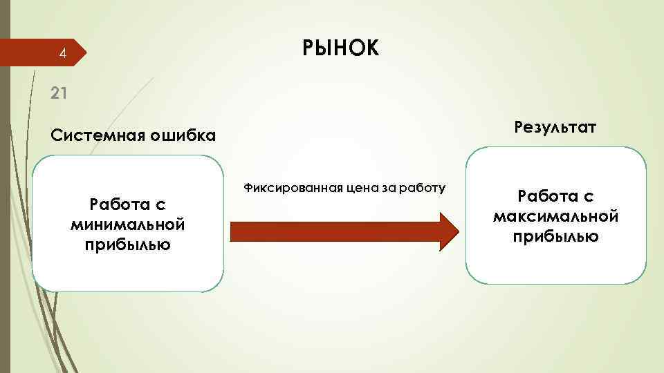 Системная статья. Фиксации прибыли называется. Процесс фиксации убытков. Фиксация прибыли. Фиксировать убытки и ошибаться.