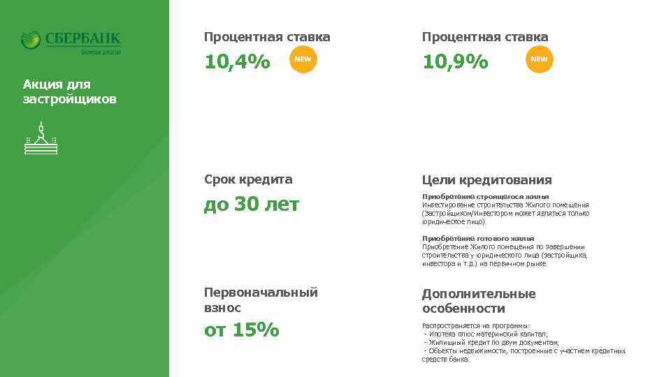 Процентная ставка 10, 4% 10, 9% Срок кредита Цели кредитования до 30 лет Приобретение