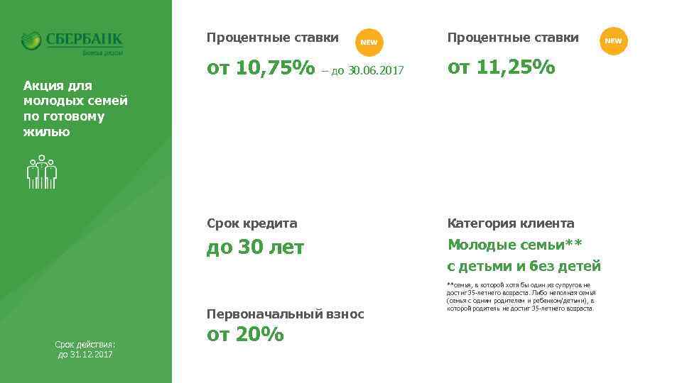 Процентные ставки от 10, 75% – до 30. 06. 2017 от 11, 25% Срок