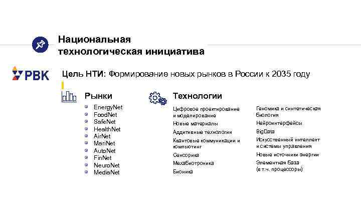 Национальная технологическая инициатива Цель НТИ: Формирование новых рынков в России к 2035 году Рынки