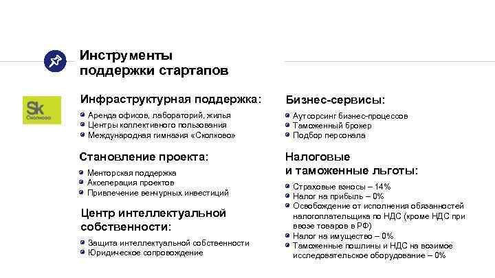 Инструменты поддержки стартапов Инфраструктурная поддержка: Бизнес-сервисы: ◉ Аренда офисов, лабораторий, жилья ◉ Центры коллективного