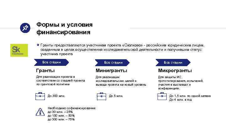 Формы и условия финансирования ◉ Гранты предоставляются участникам проекта «Сколково» - российским юридическим лицам,