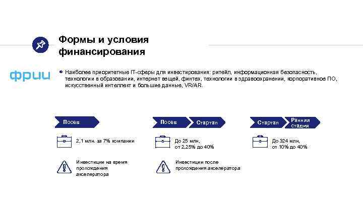 Формы и условия финансирования ◉ Наиболее приоритетные IT-сферы для инвестирования: ритейл, информационная безопасность, технологии