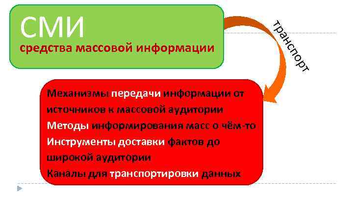 т ор п нс тра СМИ средства массовой информации Механизмы передачи информации от источников