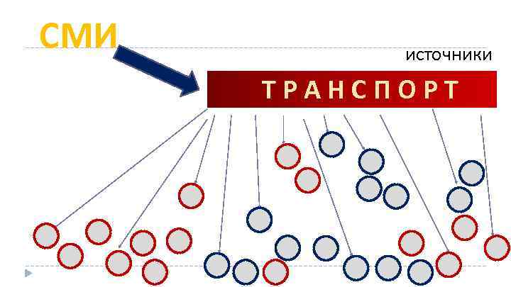 СМИ источники ТРАНСПОРТ 