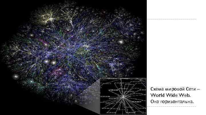 Схема мировой Сети – World Wide Web. Она горизонтальна. 