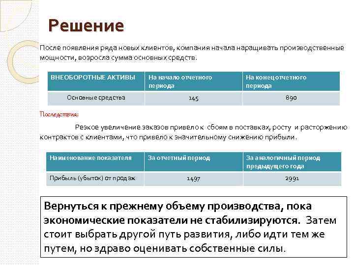 Решение После появления ряда новых клиентов, компания начала наращивать производственные мощности, возросла сумма основных