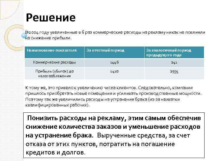 Решение В 2004 году увеличенные в 6 раз коммерческие расходы на рекламу никак не