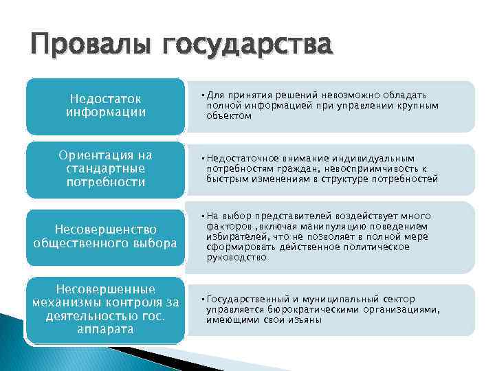 Примеры провальных проектов в россии