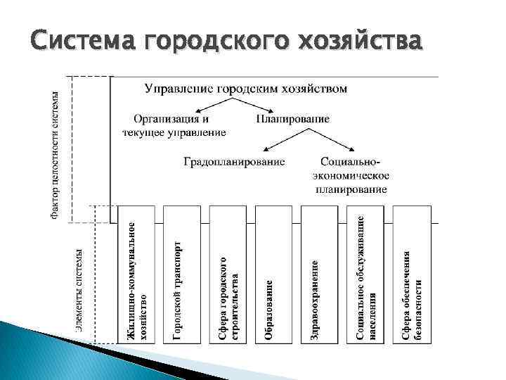 Схема основы экономики