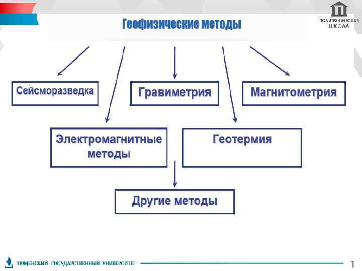 ПОЛИТЕХНИЧЕСКАЯ ШКОЛА 1 