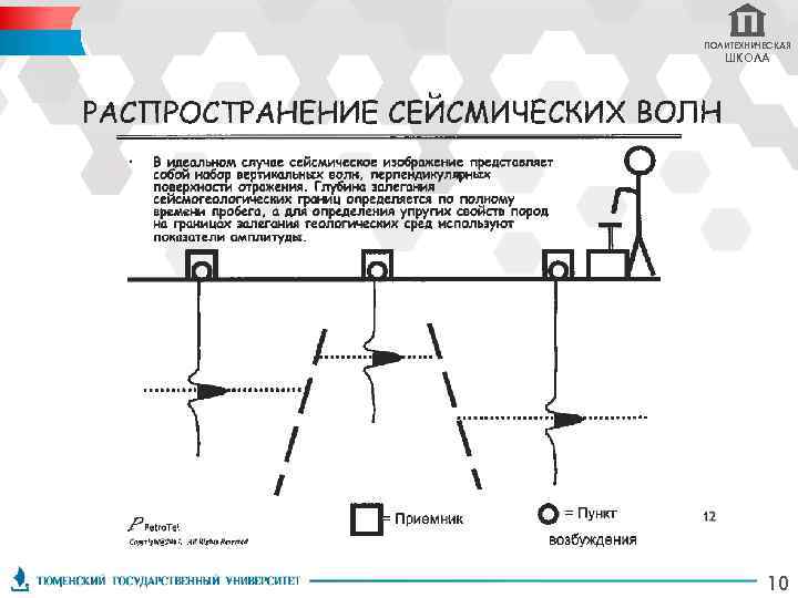 ПОЛИТЕХНИЧЕСКАЯ ШКОЛА 10 